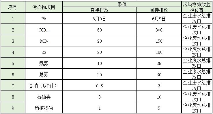 盘点 | 水处理常见排放标准大汇总！你想看的都有了！