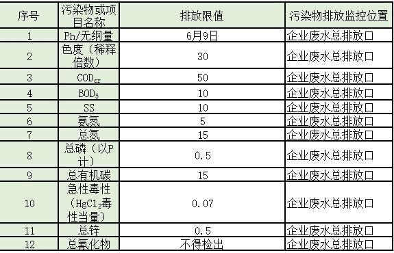 盘点 | 水处理常见排放标准大汇总！你想看的都有了！