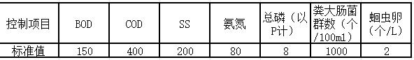 盘点 | 水处理常见排放标准大汇总！你想看的都有了！