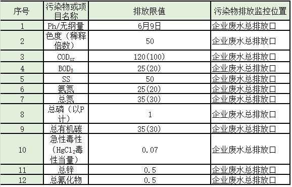 盘点 | 水处理常见排放标准大汇总！你想看的都有了！