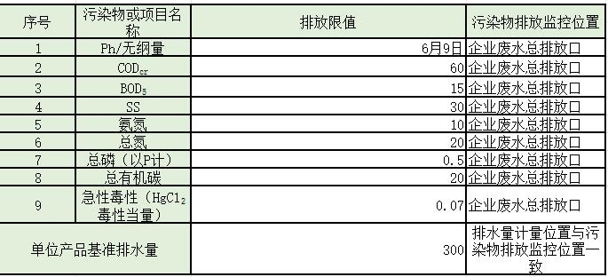 盘点 | 水处理常见排放标准大汇总！你想看的都有了！