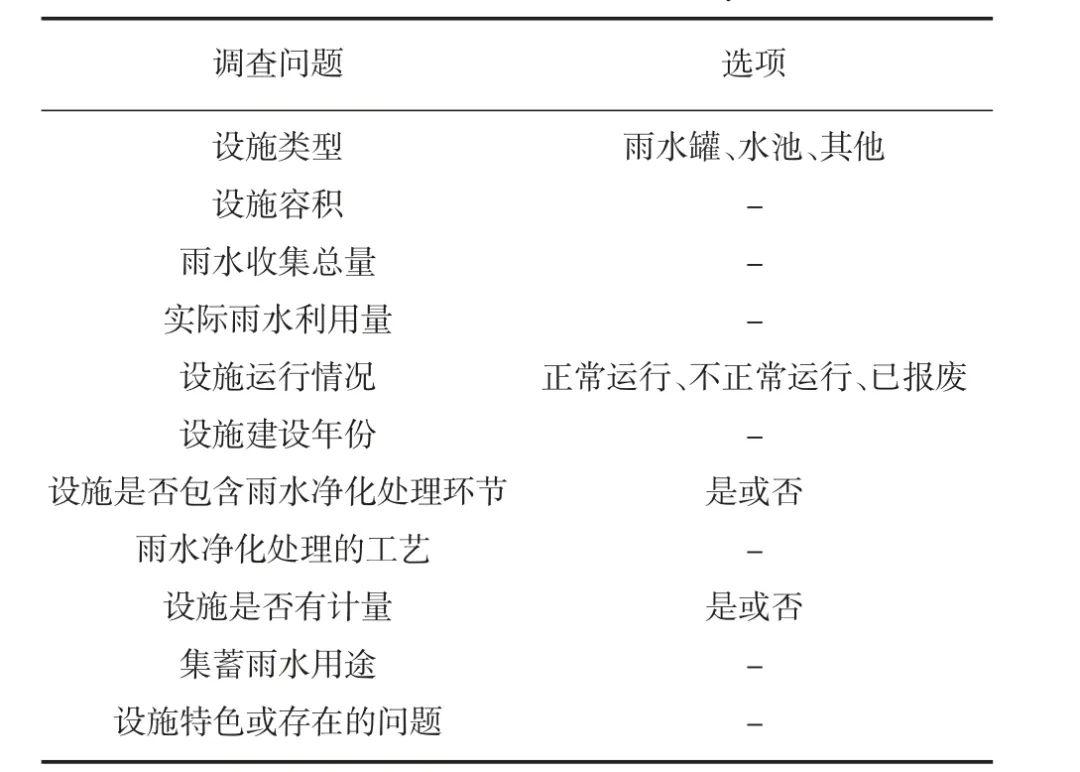 上海市非常规水资源利用现状及对策建议