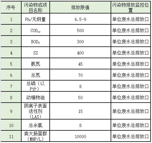 盘点 | 水处理常见排放标准大汇总！你想看的都有了！