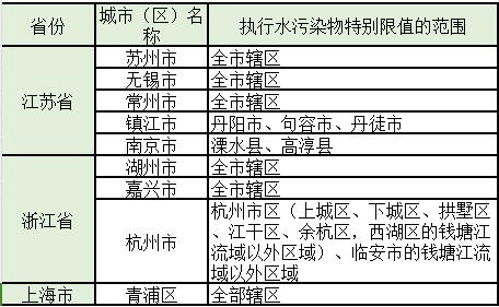 盘点 | 水处理常见排放标准大汇总！你想看的都有了！