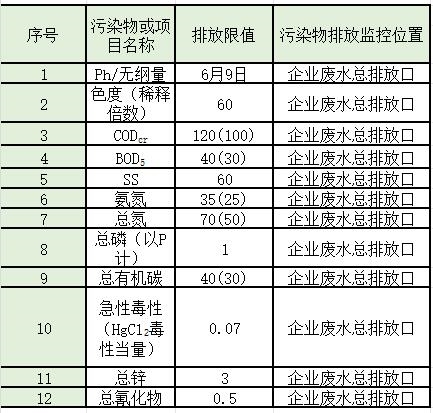 盘点 | 水处理常见排放标准大汇总！你想看的都有了！