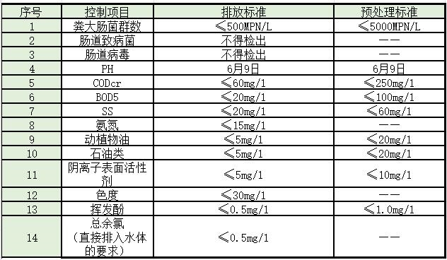 盘点 | 水处理常见排放标准大汇总！你想看的都有了！