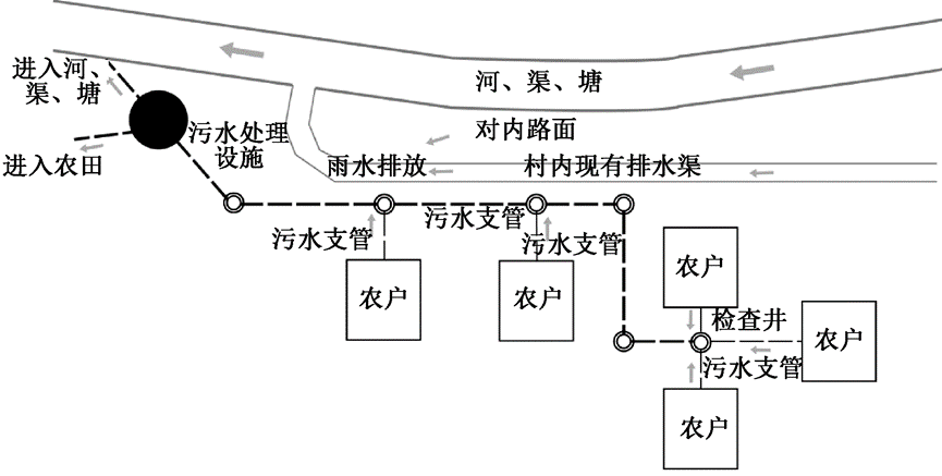 湿陷性黄土地区农污管网工程怎么做