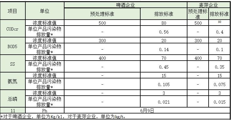 盘点 | 水处理常见排放标准大汇总！你想看的都有了！