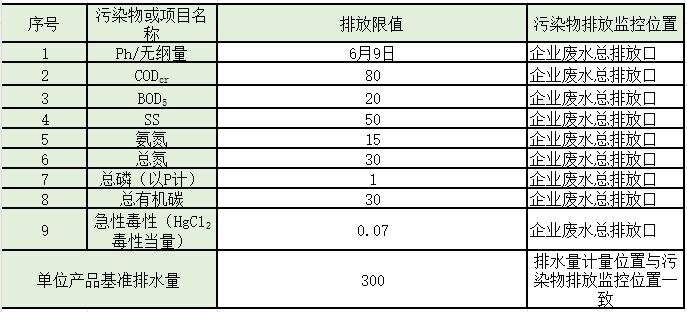 盘点 | 水处理常见排放标准大汇总！你想看的都有了！