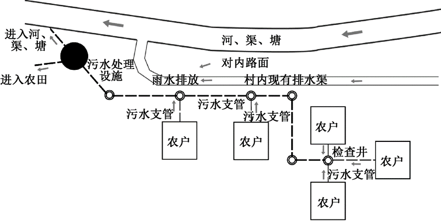 湿陷性黄土地区农污管网工程怎么做