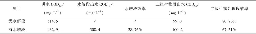 某印染工业污水处理厂工艺路线及设计实例