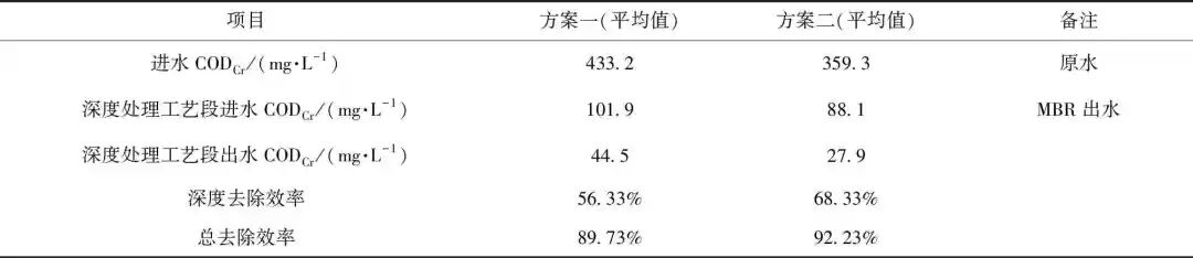 某印染工业污水处理厂工艺路线及设计实例