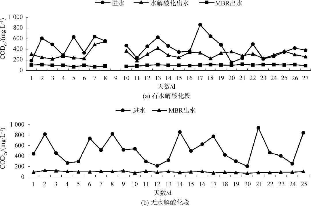 某印染工业污水处理厂工艺路线及设计实例