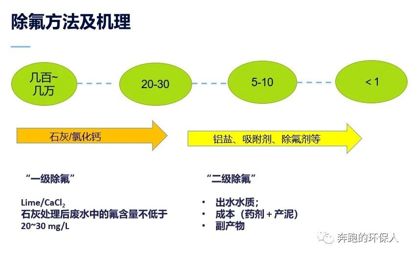 当我们看污水排放标准时 看些什么？