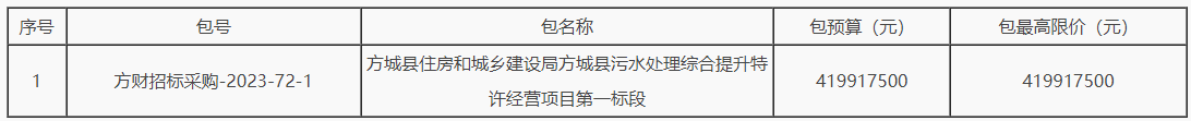 预算超4亿！河南南阳方城县污水处理综合提升特许经营项目公开招标