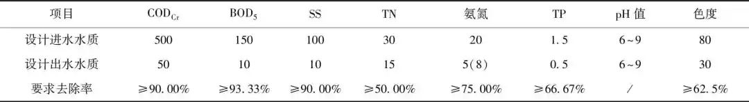 某印染工业污水处理厂工艺路线及设计实例