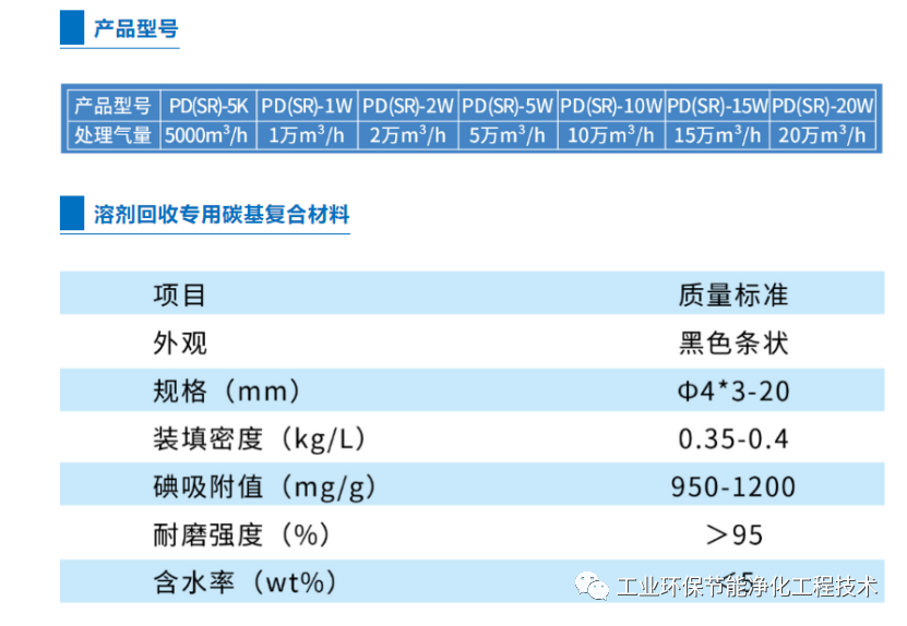 5项绿色节能减碳技术简介