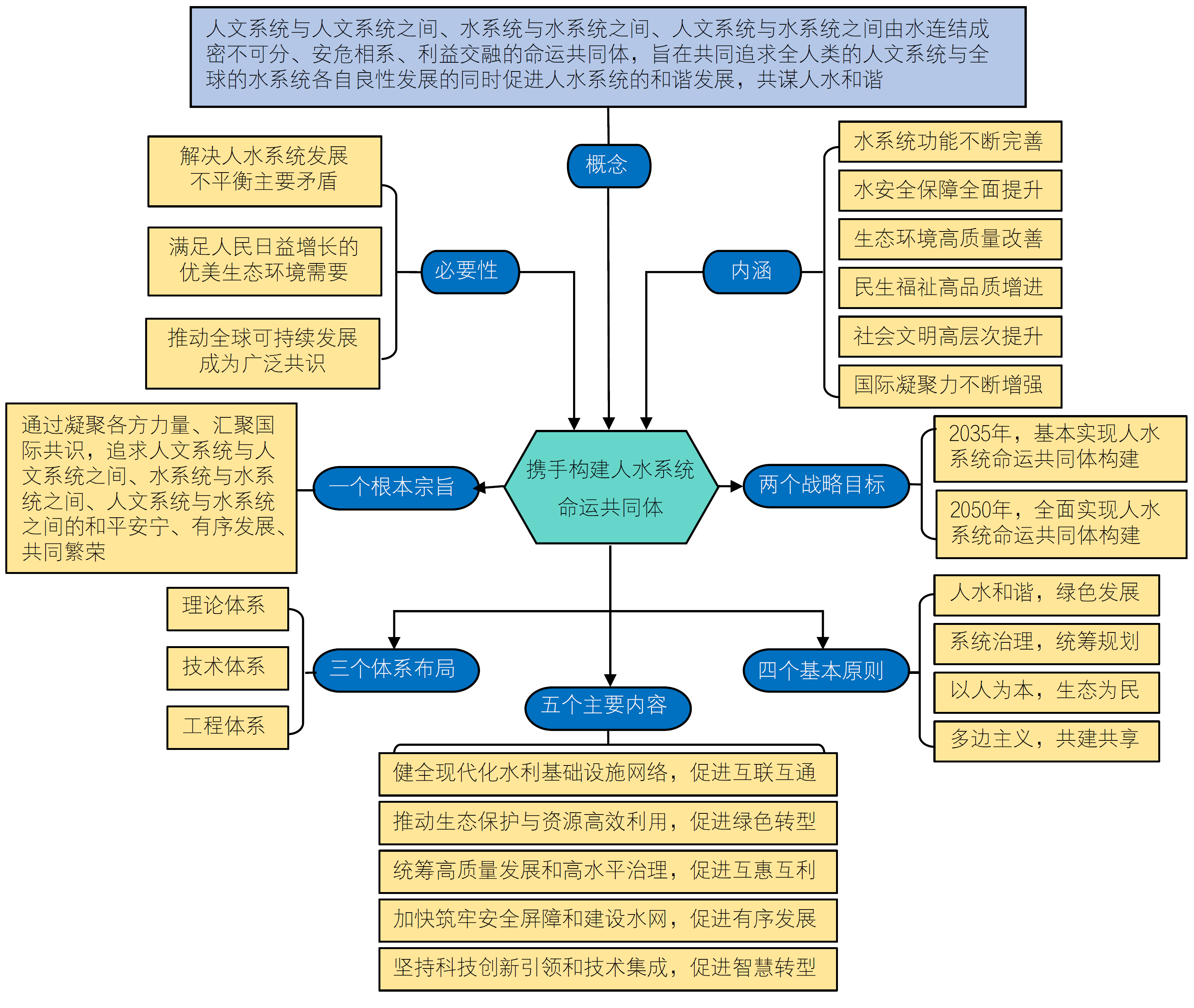 携手构建人水系统命运共同体的思考及路径探讨