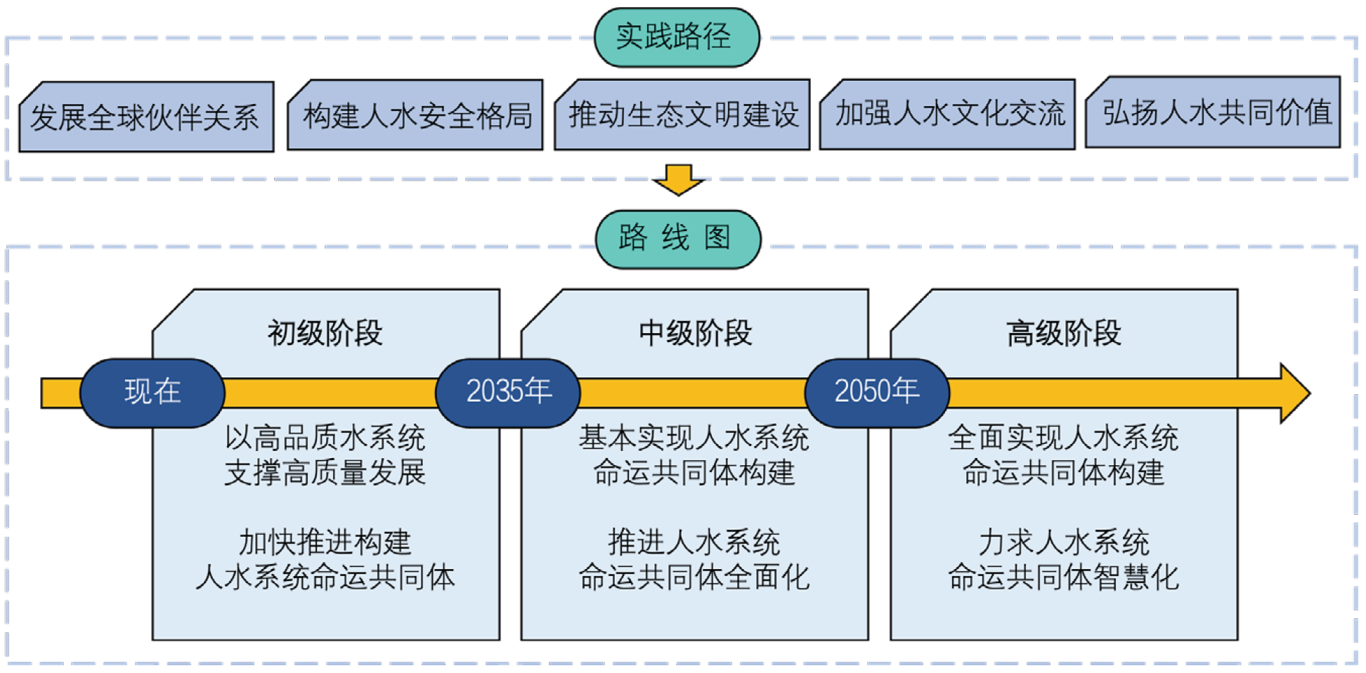 携手构建人水系统命运共同体的思考及路径探讨