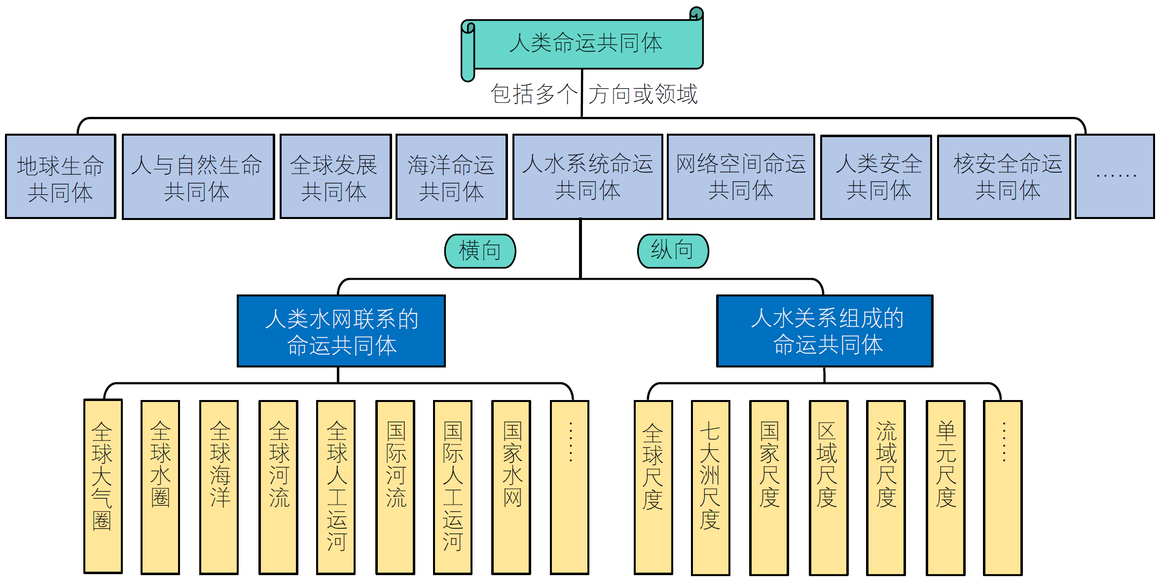 携手构建人水系统命运共同体的思考及路径探讨