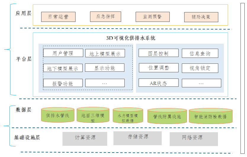 研究报告｜三维可视化技术在智慧水务中的应用