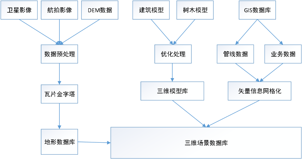 研究报告｜三维可视化技术在智慧水务中的应用