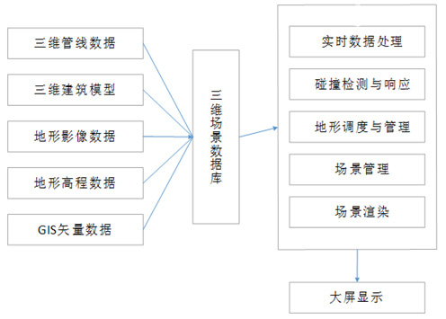 研究报告｜三维可视化技术在智慧水务中的应用