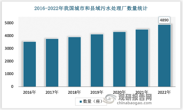 农村污水处理发展空间广阔 顺价机制下企业盈利能力有望持续改善