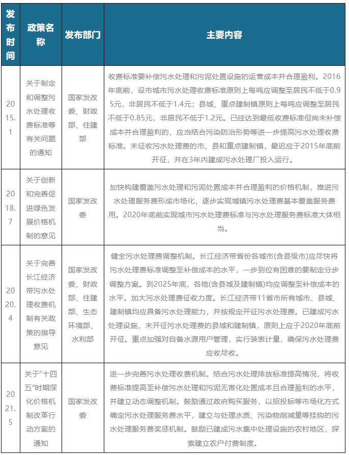 农村污水处理发展空间广阔 顺价机制下企业盈利能力有望持续改善