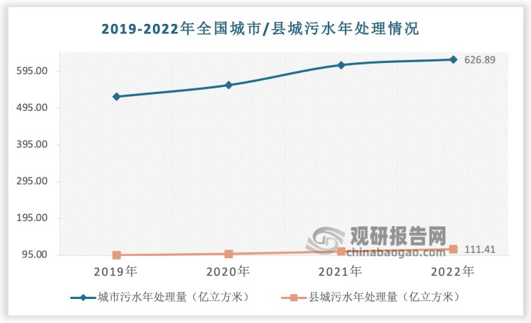 农村污水处理发展空间广阔 顺价机制下企业盈利能力有望持续改善