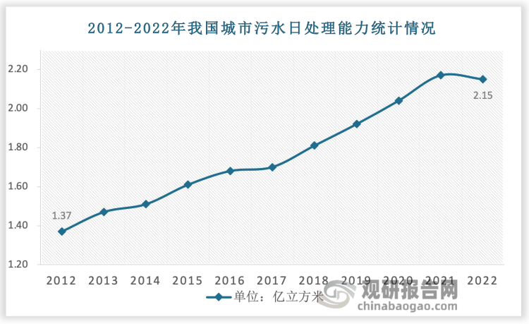 农村污水处理发展空间广阔 顺价机制下企业盈利能力有望持续改善