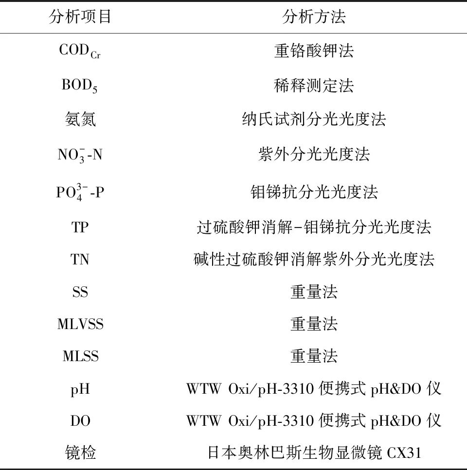 牛奶清洗废水作为潜在碳源的纳管准入评估