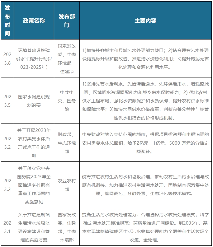 农村污水处理发展空间广阔 顺价机制下企业盈利能力有望持续改善