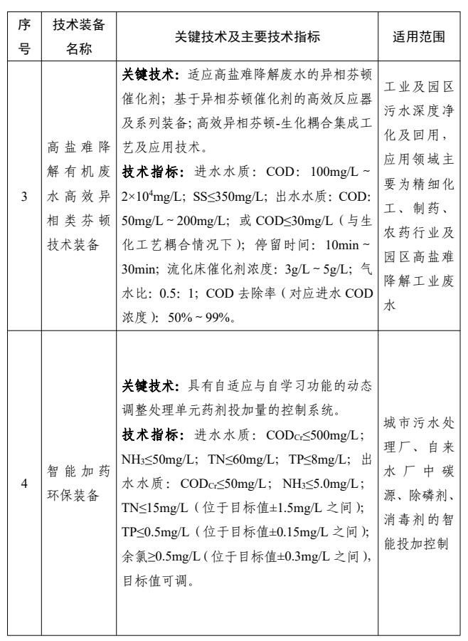 共38项！国家鼓励发展的重大环保技术装备之水污染防治