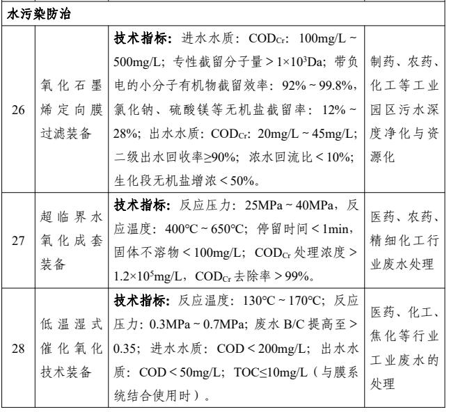 共38项！国家鼓励发展的重大环保技术装备之水污染防治