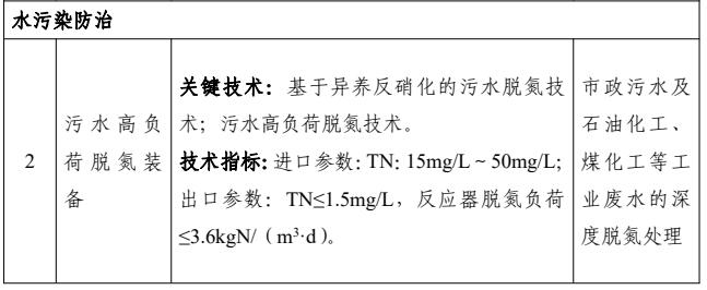 共38项！国家鼓励发展的重大环保技术装备之水污染防治