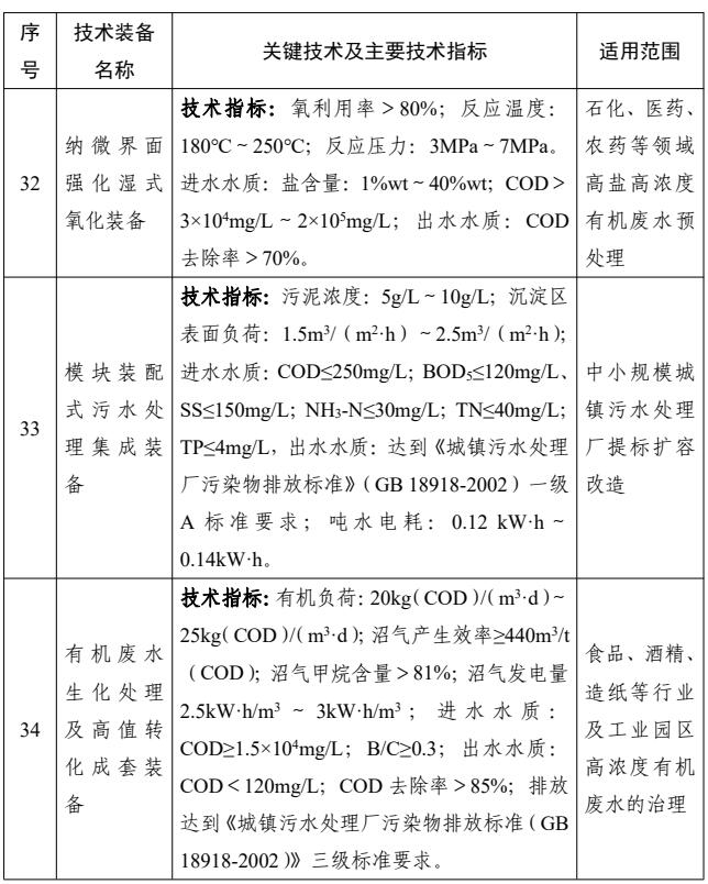 共38项！国家鼓励发展的重大环保技术装备之水污染防治