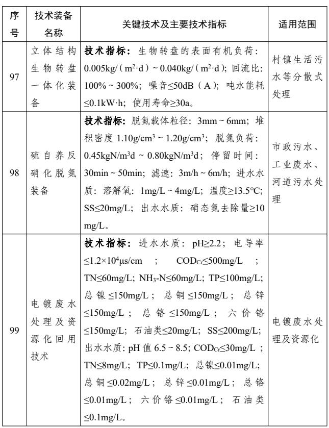 共38项！国家鼓励发展的重大环保技术装备之水污染防治