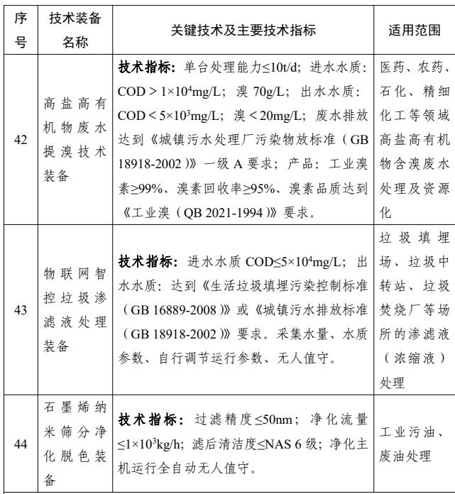 共38项！国家鼓励发展的重大环保技术装备之水污染防治