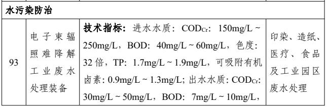 共38项！国家鼓励发展的重大环保技术装备之水污染防治