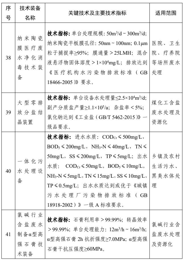 共38项！国家鼓励发展的重大环保技术装备之水污染防治