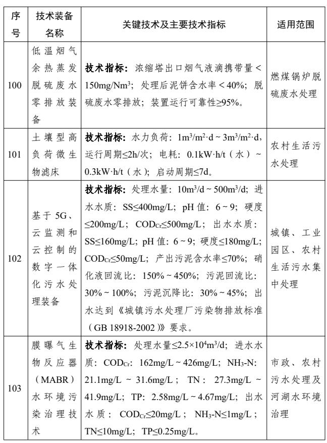 共38项！国家鼓励发展的重大环保技术装备之水污染防治