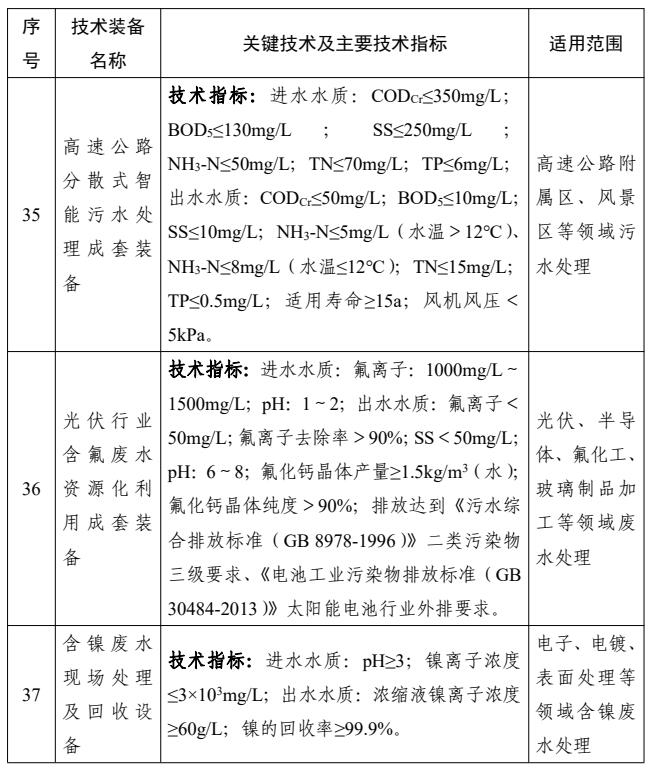 共38项！国家鼓励发展的重大环保技术装备之水污染防治