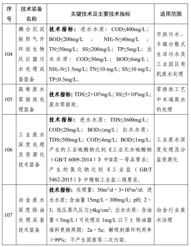 共38项！国家鼓励发展的重大环保技术装备之水污染防治