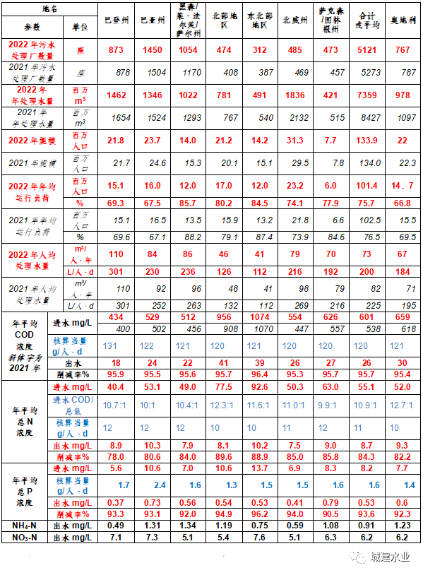 德国22年污水处理调查情况介绍——外来水调查专项