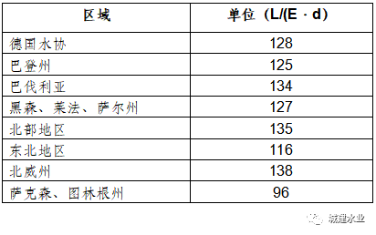 德国22年污水处理调查情况介绍——外来水调查专项