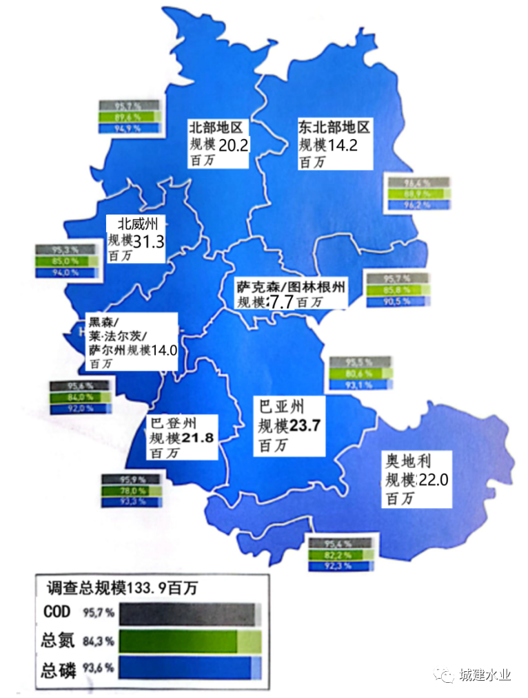 德国22年污水处理调查情况介绍——外来水调查专项