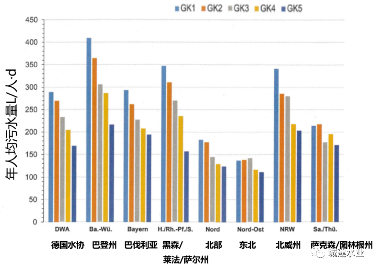 德国22年污水处理调查情况介绍——外来水调查专项