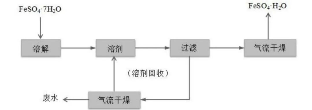 水处理新骗局？江苏3万多吨工业废液被当净水剂卖 48家企业“中招”被骗1800万元