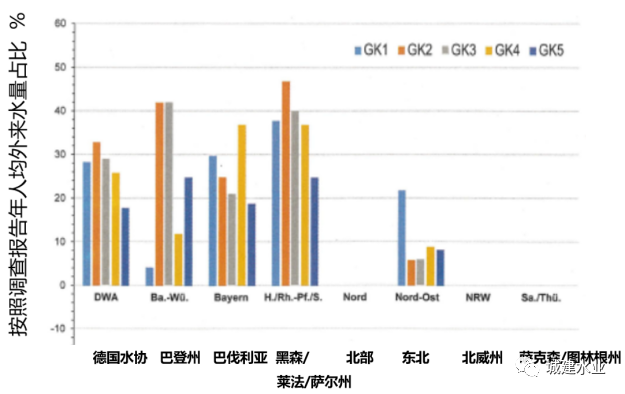 德国22年污水处理调查情况介绍——外来水调查专项